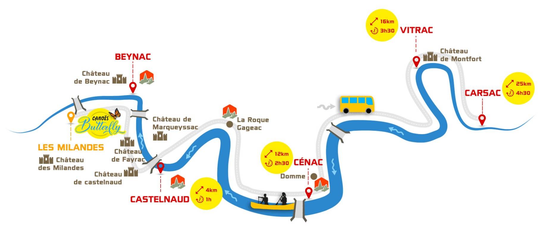 Canoës Butterfly CANOËS